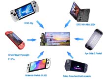 Best OLED Screen for 7 Inch Handheld Game Console